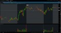 Swing or Day Trade with Buy Sell Signal with Arrow TOS Thinkorswim Script 