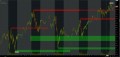 Swing or Day Trade with Supply an Demand ThinkorSwim TOS Script 